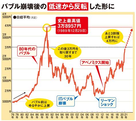 日本経済新聞 株価